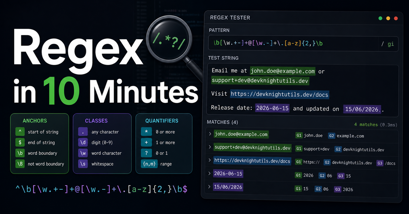 Regex in 10 Minutes: The Cheat Sheet Every Developer Needs